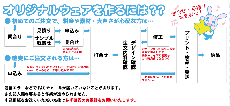 ご注文からお届けまでこんなに簡単！オリジナルウェアは簡単に作れます！