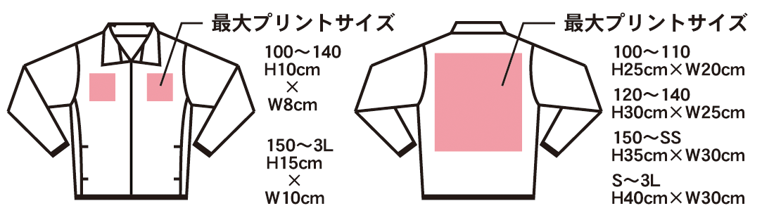 プリント可能位置