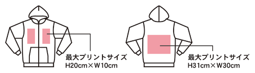 プリント可能位置 プリント可能位置